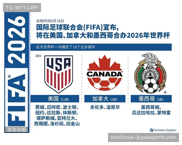 2026世界杯官方积分排名规则详解