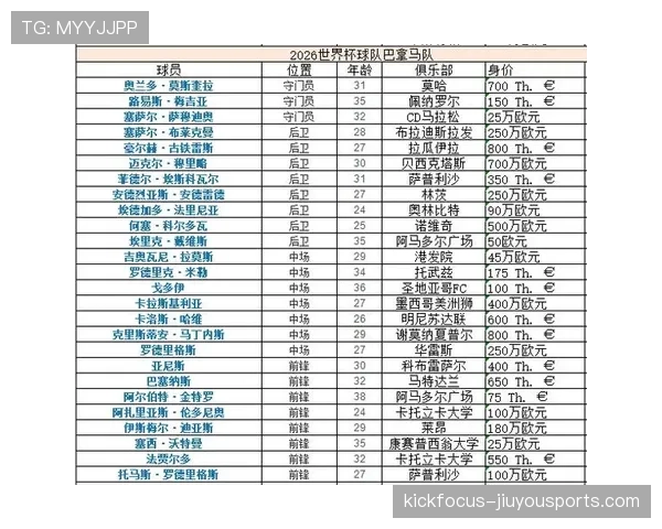 世界杯L组第三名出线机会分析